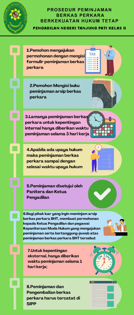 Prosedur Peminjaman Berkas BHT