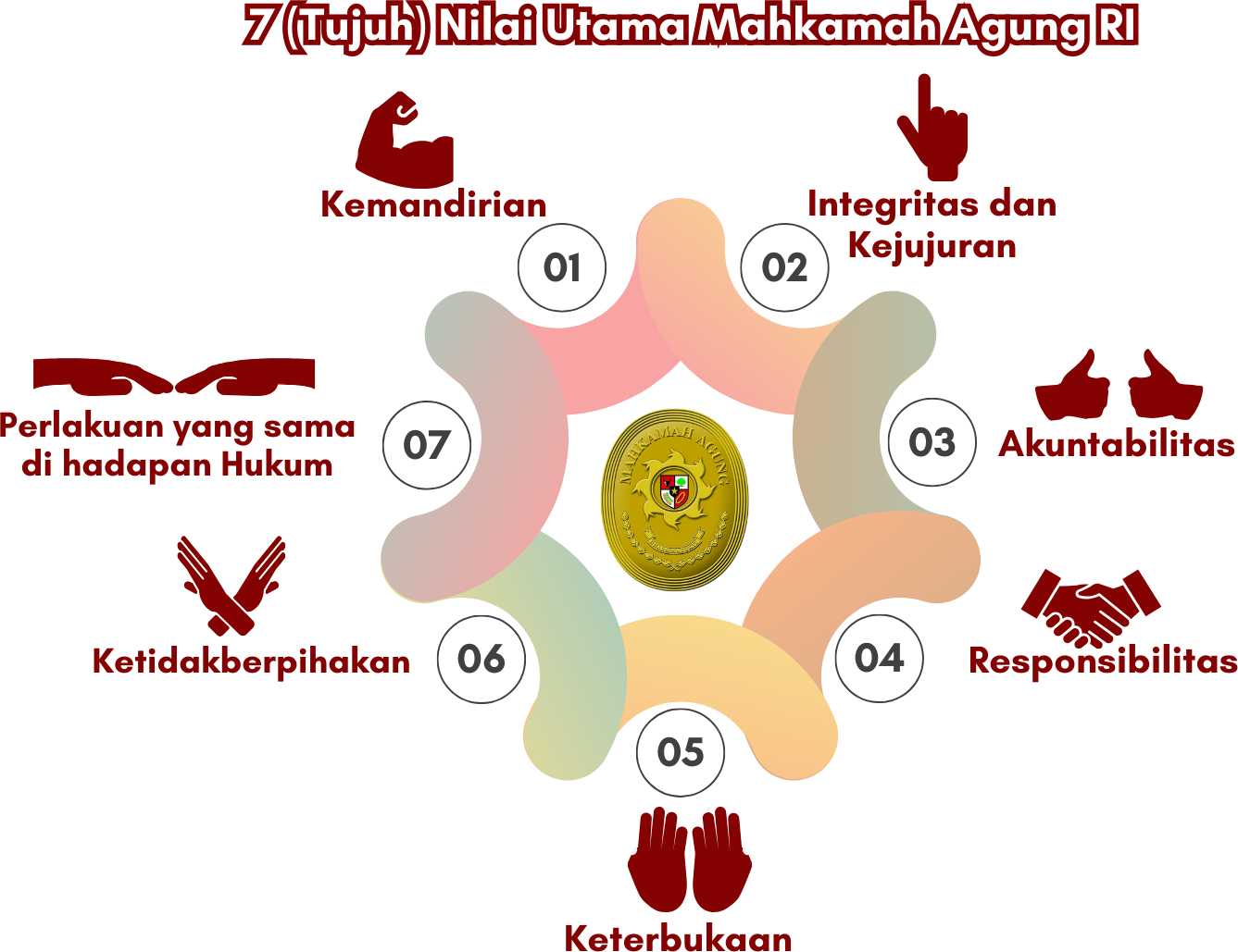 1Tujuh Nilai Utama Mahkamah Agung RI 3ed83